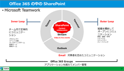 AI業務自動化／新会計基準セミナ：SharePoint Online（スライド）