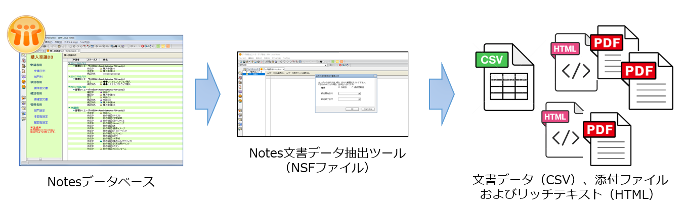 Notes文書データ抽出ツール