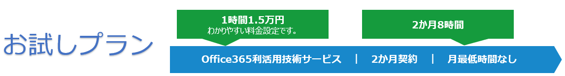 料金設定：Office365利活用技術サービス（お試しプラン）／1時間1.5万円、2か月8時間