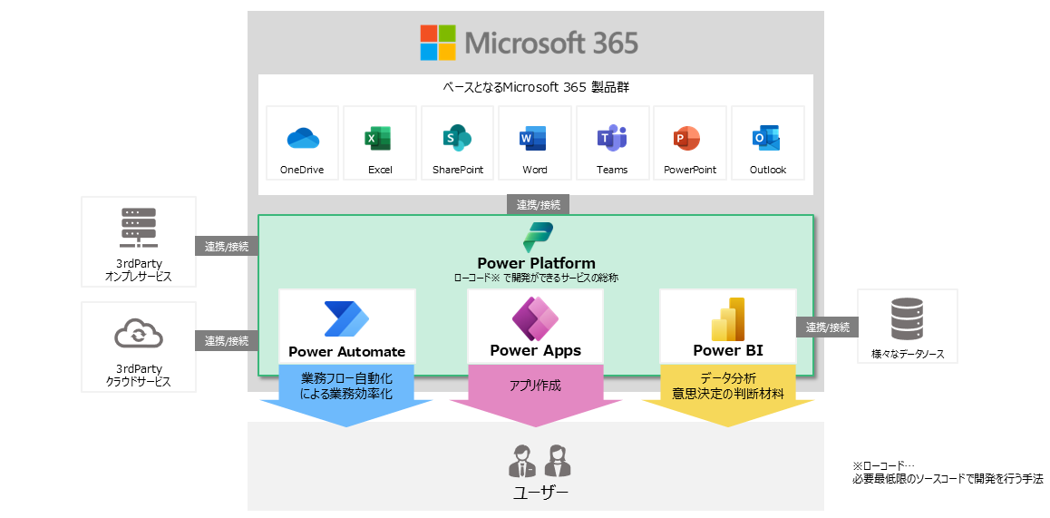 サービスについて