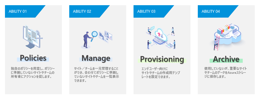 ShareGate Protectの主な機能