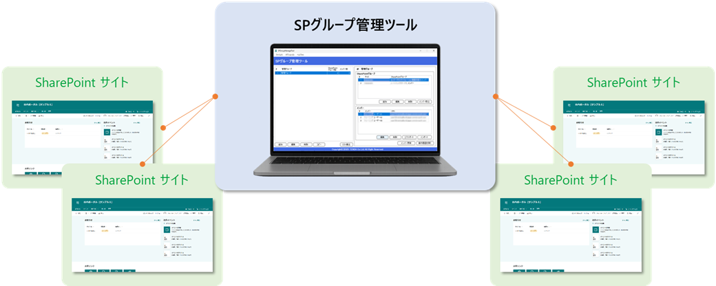 SharePoint運用改善サービス