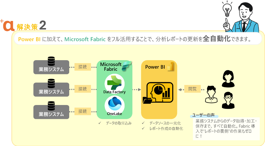 解決策2