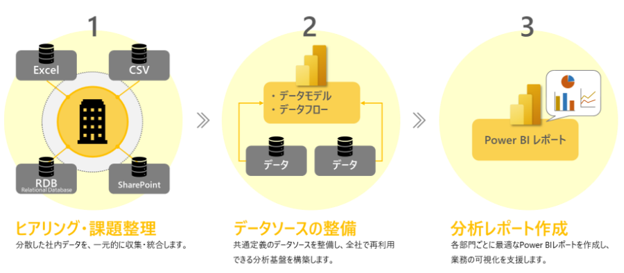 導入までの流れ