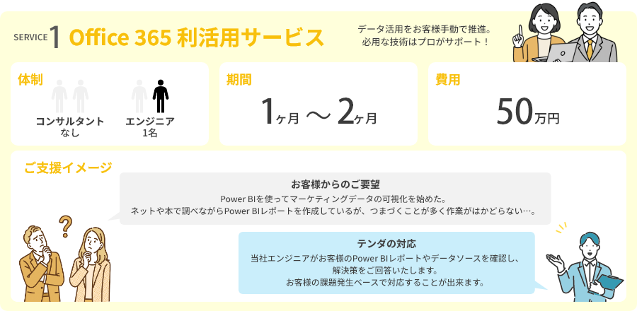 SERVICE1 Office 365 利活用サービス