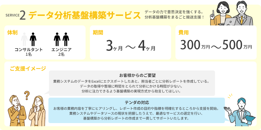 SERVICE2 データ分析基盤構築サービス