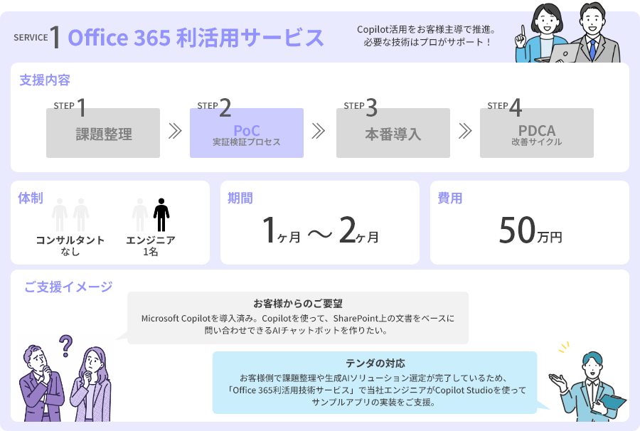 SERVICE1 Office 365 利活用サービス 