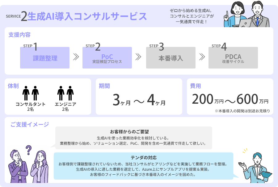 SERVICE2 生成AI導入コンサルサービス 