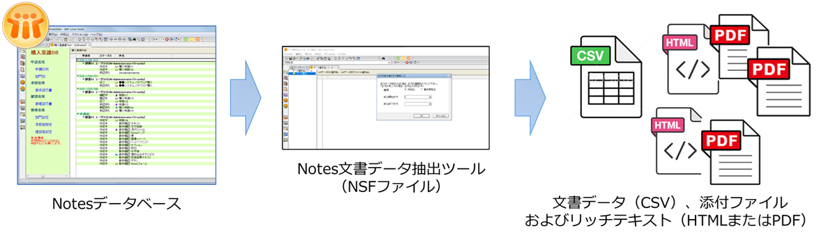 Notes文書データ抽出ツール