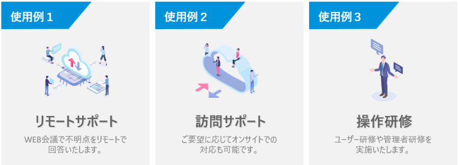 サポート内容