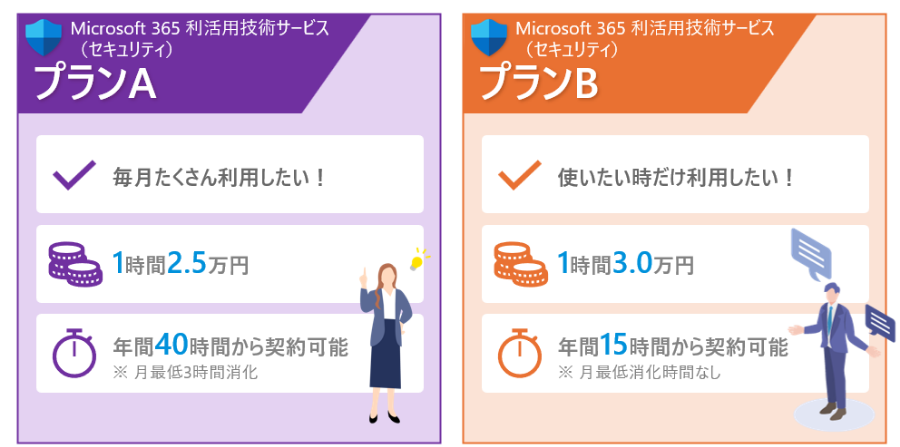 プラン
